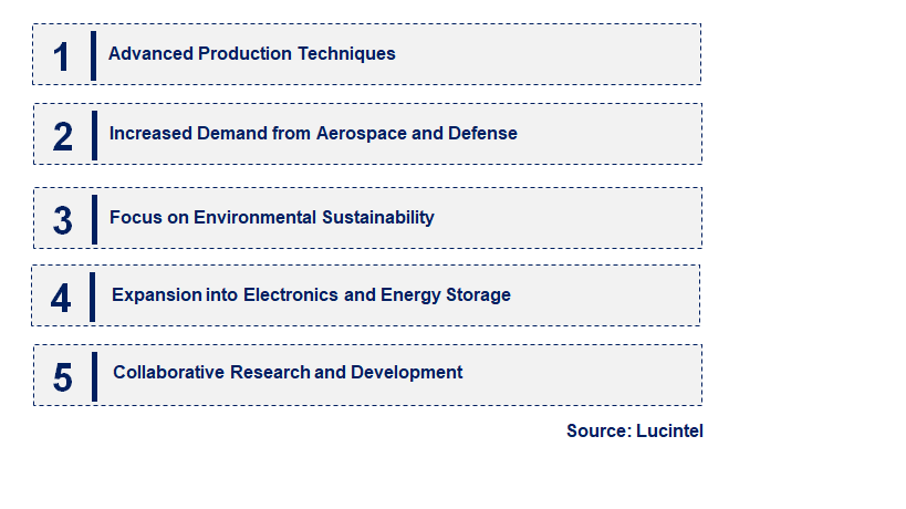 Emerging Trends in the Nano Hafnium Diboride Market